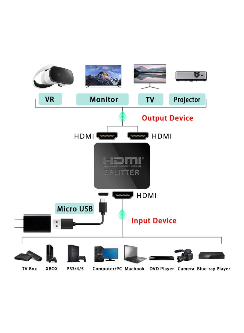 HDMI Splitter 1x2 for Dual Monitors, 4K Dual HDMI Adapter for Mirroring, Supports HDCP 2.2, 18.5Gbps, Auto Scaling, Full HD 1080P 3D, Includes HDMI Cable. - Image 4
