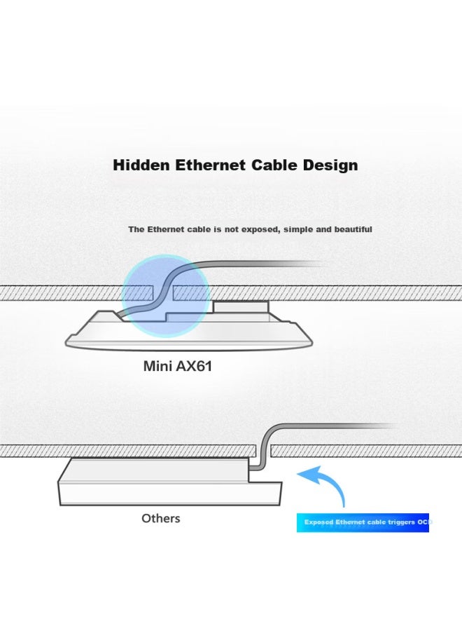 H3c Ceiling-mounted Ap Whole House Wifi6 3000m Dual-band Gigabit Commercial Villa Hotel High-power 5g Full-house Coverage Router Mini Ax61 - Image 2