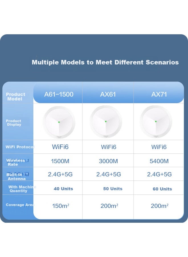 H3c Ceiling-mounted Ap Whole House Wifi6 3000m Dual-band Gigabit Commercial Villa Hotel High-power 5g Full-house Coverage Router Mini Ax61 - Image 3