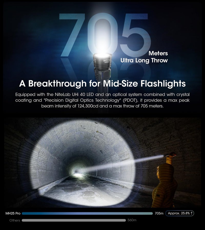 Nitecore MH25 Pro 770 Yard Long Throw Flashlight, 3300 Lumen USB-C Rechargeable Compact Duty Work Light with Lumentac Organizer - Image 3