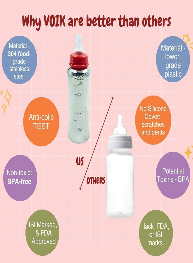 VOIK Vega AKA Stainless Steel Feeding Bottle | 304 Food-Grade Steel | BPA-Free | Leak Proof | Eco-Friendly Baby Bottle (240 Ml) (Red) - Image 4