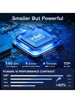 NIPOGI Mini PC with Intel Alder Lake N97(up to 3.6GHz), 16GB RAM 1TB ROM Small Desktop Computer, 4K UHD Mini Computers Support WiFi 5 BT4.2 Dual HDMI LAN on Business Home Office Family-NAS,Windows 11 Pro  - Image 2