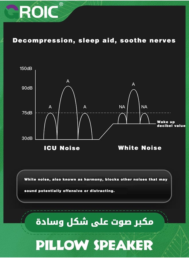 GROIC - Pillow Speaker - Bluetooth Sleep Sound Machine with Bone Conduction Stereo Sound for Pillow Support-White Noise for Improved Sleep - Sleep Aid Speaker - Image 1