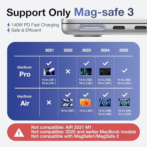 Hugener Magnetic 3 Retractable Cable USB-C 5.4FT for M4/M3/M2 MacBook Air & Pro Charger, 140W Safe 3 Cable for MacBook Air (13"/15" 2025/2024/2023/2022), Pro (16"/14" 2024/2023/2021), Silver - Image 2