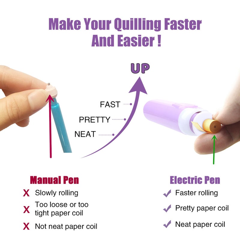 YURROAD 2 in 1 Quilling Slotted Tool Electric Paper Quilling Pen for Paper Strips 1.5mm to 10mm - Image 4