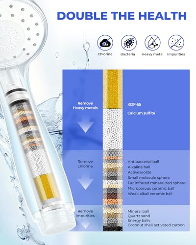VeoryFly 4 Pack Replacement Filter Compatible with Cobbe Handheld Shower Head, Filter Cartridge for Water Softening, Removes Chlorine, Fluoride and Heavy metals to Improve Skin & Hair - Image 5