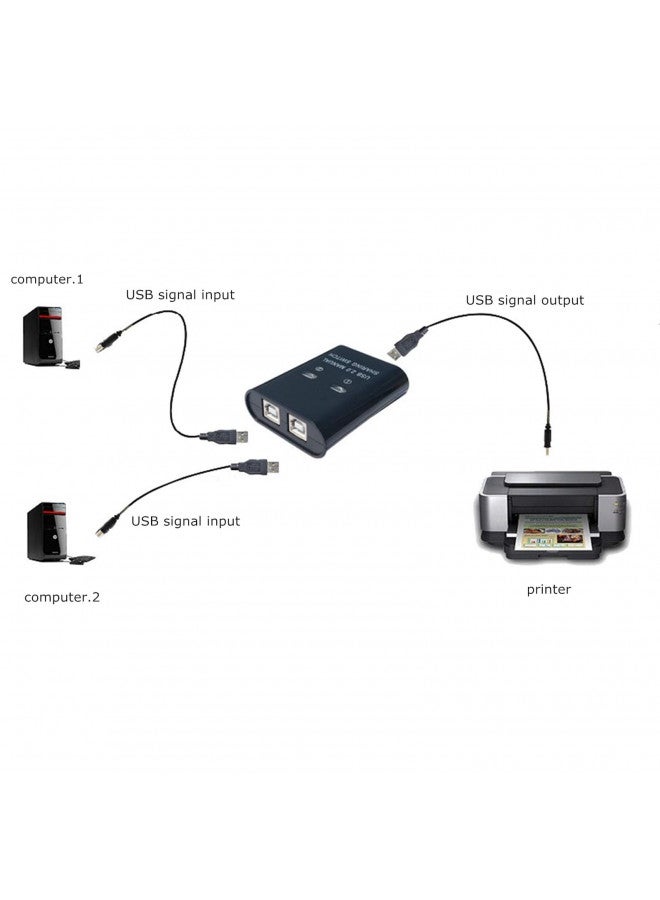 PATIOSIR 1Printer Sharing Switch, Manual Switcher Adapter, 2 Computer Share 1 Printer Scanner USB Device Hub with 2 Pack Male Cables - Image 3