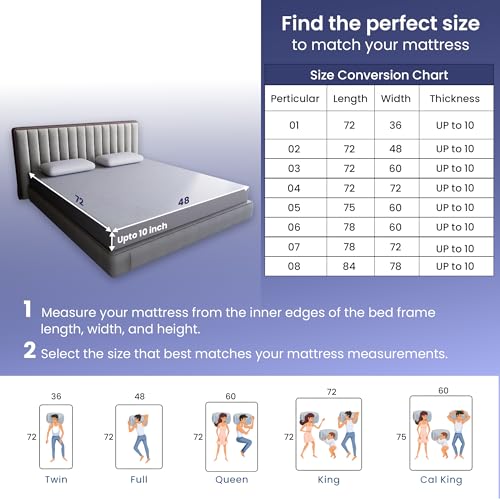 CareFoam 100% Waterproof Premium Cotton Mattress Protector | Breathable and Hypoallergenic Ultra Soft Fitted Bed Protector | Small Double 72 x 48 Inch, Fits 10 Inch Grey | Teen beds Compact Doubles - Image 2
