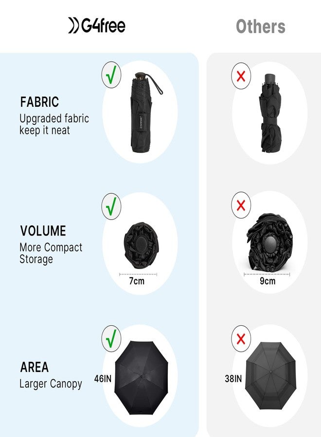 جي4فري مظلة سفر صغيرة وخفيفة الوزن من G4Free مقاس 46 بوصة، مظلة جيب محمولة فائقة النحافة، مقبض مدمج قابل للتمديد، حماية من الأشعة فوق البنفسجية بدرجة UPF 50+، حجم صغير مناسب لحقيبة الظهر وحقيبة اليد (أسود) - Image 4