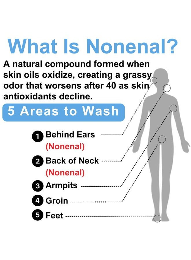 Mirai Clinical Persimmon Soap Bar for Old People Smell - Nonenal® Solution - Japanese Persimmon and Green Tea Extract - For Men and Women - Gentle on All Skin Types - Natural Body Odor Soap - Image 5