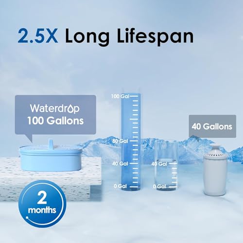 Waterdrop Alkaline Chubby 10-Cup Large Water Filter Pitcher with 1 Filter, Healthy, Clean & Toxin-Free Mineralized Alkaline Water (100 Gallons), Up to PH 9.5, BPA Free - Image 5