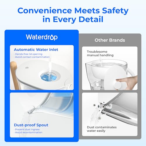 Waterdrop Alkaline Chubby 10-Cup Large Water Filter Pitcher with 1 Filter, Healthy, Clean & Toxin-Free Mineralized Alkaline Water (100 Gallons), Up to PH 9.5, BPA Free - Image 4