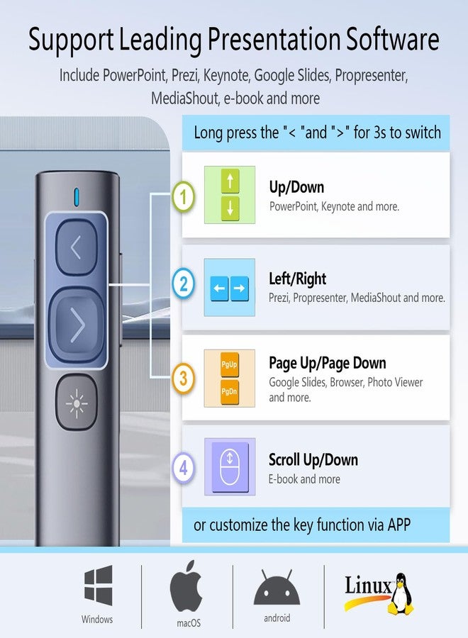 نوروي جهاز تحكم عن بعد للعروض التقديمية Norwii N95 مع مستقبل USB-A&C، جهاز تحكم عن بعد للعروض التقديمية من PowerPoint، مؤشر لاسلكي قابل لإعادة الشحن، جهاز تحريك الشرائح للكمبيوتر الشخصي/الكمبيوتر المحمول/الكتاب الإلكتروني (أخضر، USB-AC) - Image 4