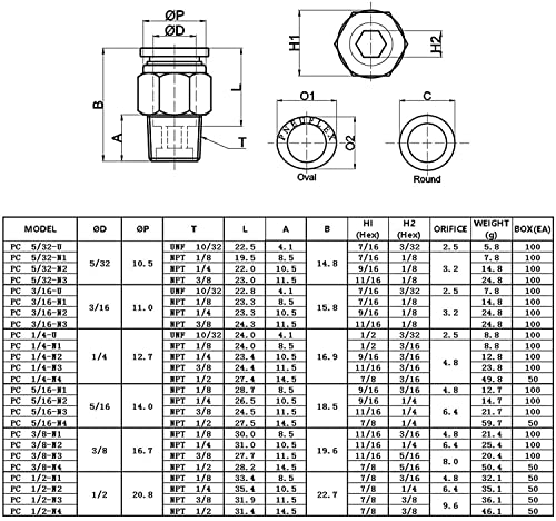 CEKER 8mm x 1/2" NPT Male Push-to-Connect Air Fittings, 2 Packs - Image 5