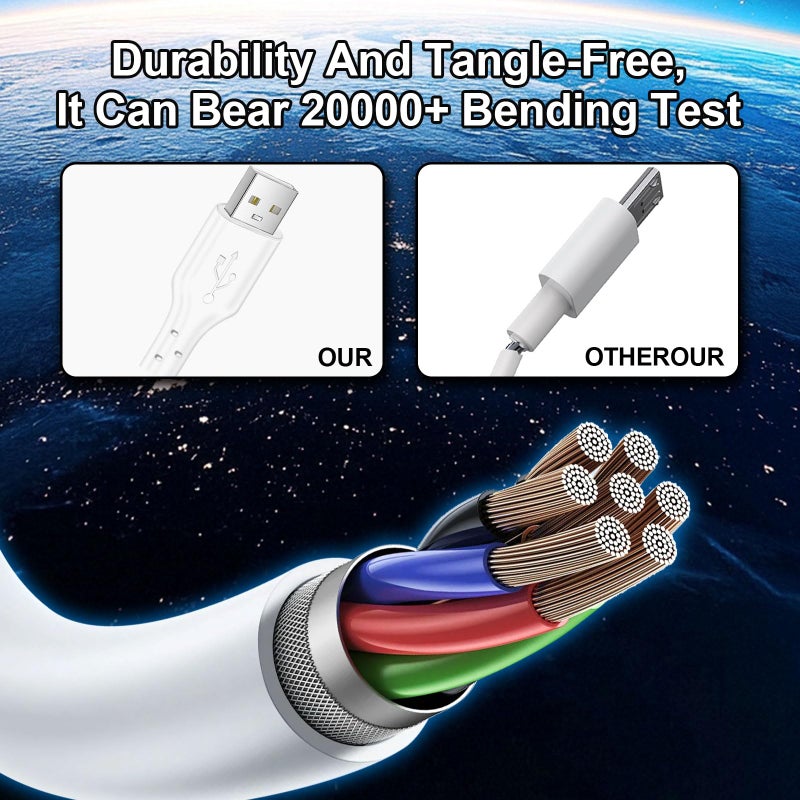 Famoby 4 Pack Charging Cable 60W 3.1FT(2 Pack USB to USB C Cable and 2 Pack USB C to USB C Cable) Type C 60W Fast Charging Cable for iPhone 17 Series/16 Series/15 Series,iPad,AirPods,Watch,Samsung and More - Image 5