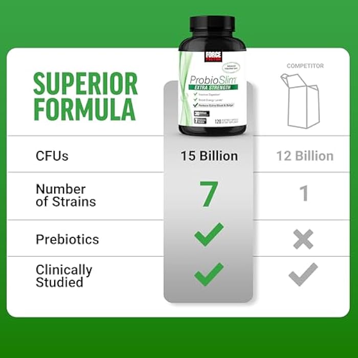 Force Factor ProbioSlim Extra Strength Probiotics for Women and Men with 30 Billion CFUs of Probiotics for Digestive Health, Bloating Relief, and Gut Health, with Prebiotic Fiber, 120 Capsules - Image 4