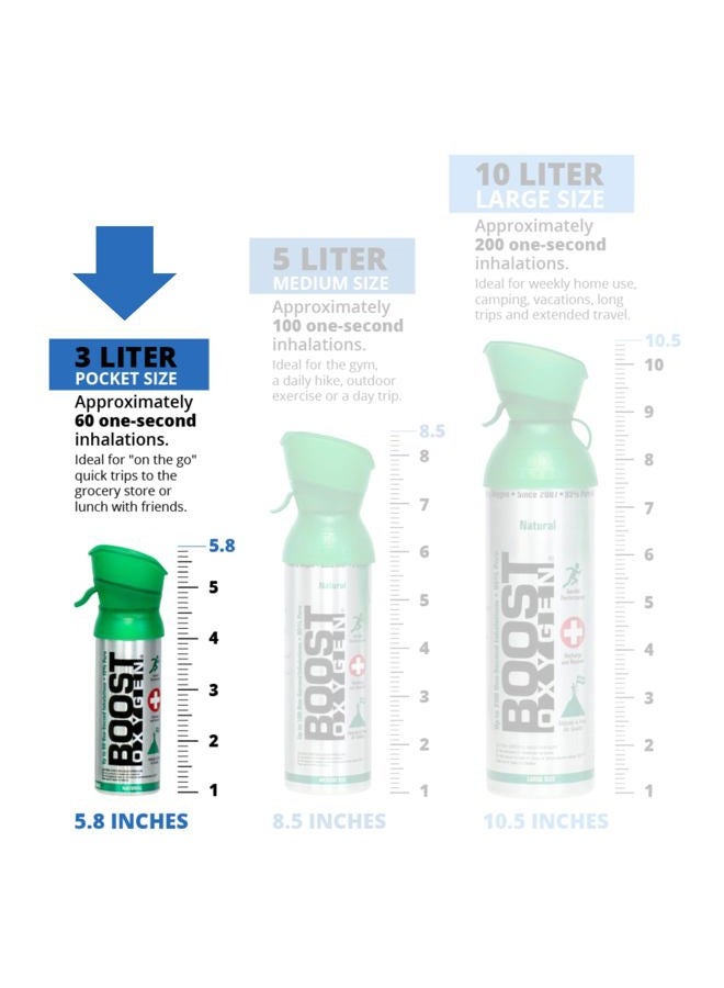 BOOST OXYGEN Pocket Size Natural 3L Canister | Respiratory Support for Aerobic Recovery, Altitude, Performance & Health (4 Pack) - Image 5