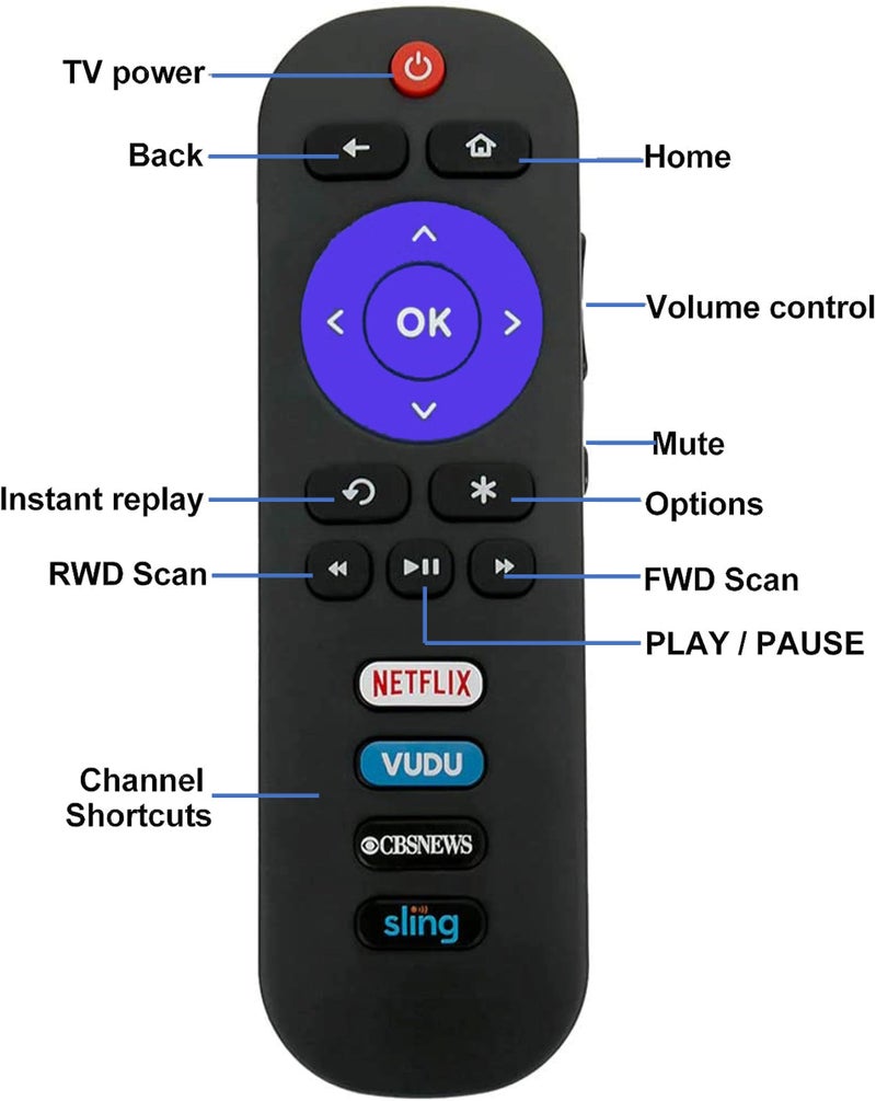 UBay Universal RC280 Remote Control Compatible with All TCL ROKU Smart TV - Image 2