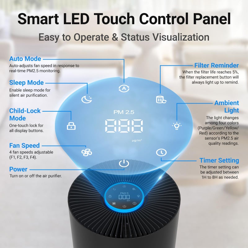 Cobectal Air Purifiers for Home Large Rooms, Cobectal Air Cleaner with H14 True HEPA 3-in-1 Filter Covers up to 1650ftÂ², Air Quality Sensor, Aroma Function & Sleep Mode, Pet Air Purifier, Black - Image 3