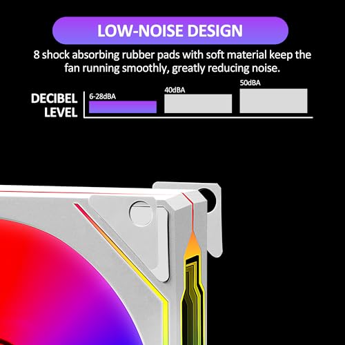PANO-MOUNTS 120mm Infinity Mirror Addressable RGB PWM PC Cooling Fans - White 3-Pack, 800-1600 RPM, 5V 3-Pin ARGB & 12V 4-Pin for Computer Case/CPU Cooler Radiator - Image 4