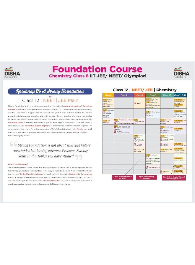 Foundation Course in Chemistry Class 8 with Case Study Approach for IIT JEE/ NEET/ Olympiad - 6th Edition - Image 5