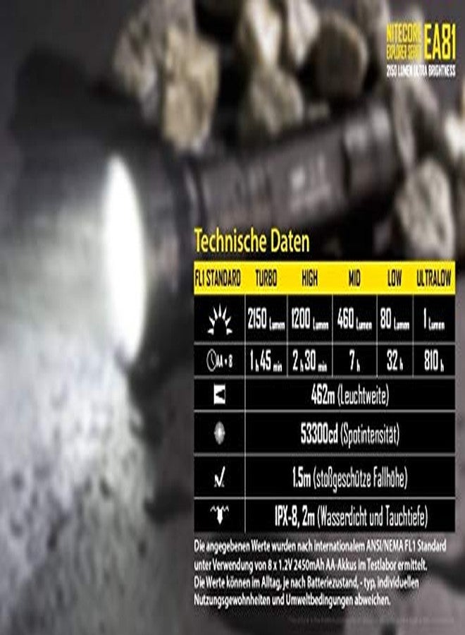 نايت كور كشاف/مصباح كشاف نايتكور EA81 - Image 2