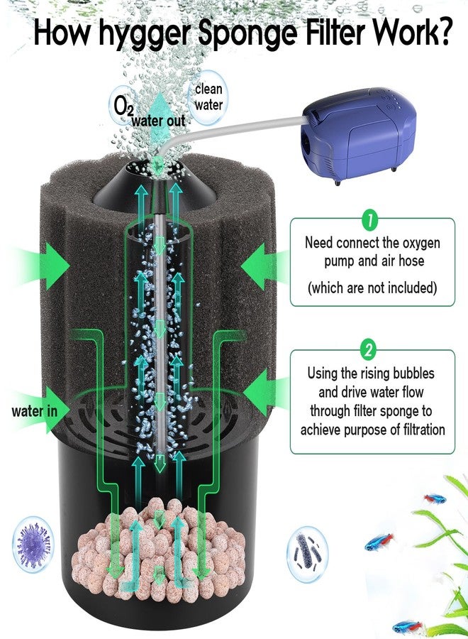 hygger Sponge Filter for Aquarium Fish Tank - Image 2