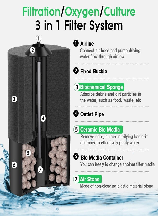 hygger Sponge Filter for Aquarium Fish Tank - Image 3