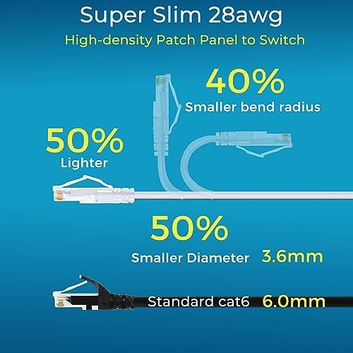 Rapink Patch Cables Cat6/ Cat6a 0.5ft (24 Pack) Slim, Cat6a Ethernet Patch Cable 10G Support, Snagless Cat 6 Patch Cable for Patch Panel to Switch, Flexiable Cat6 Ethernet Cable White - Image 3
