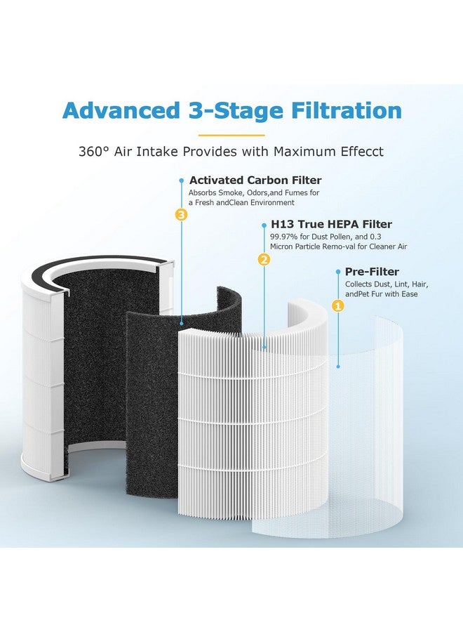 isingo 2-Pack AC400 Air Purifiers Replacement Filter for Purivortex AC400 Air Purifier, 3-in-1 H13 True HEPA Technology High Efficiency for AC400 Air Purifiers, White - Image 3