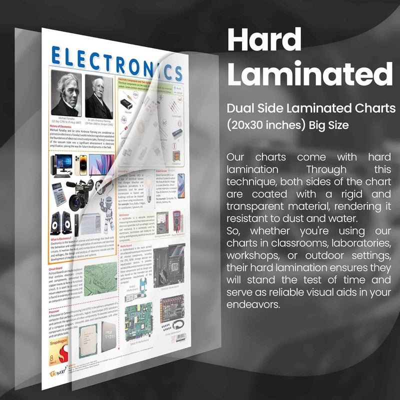 GoWoo FLIGHT and ELECTRONIC chart | combo of 2 charts | Skyward Bound: Flight and Electronic Frontiers - Image 3