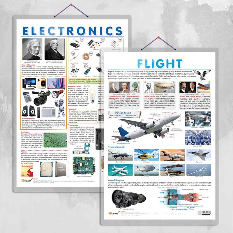 GoWoo FLIGHT and ELECTRONIC chart | combo of 2 charts | Skyward Bound: Flight and Electronic Frontiers - Image 1