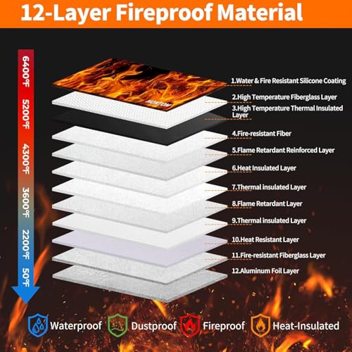 Hontom 6400 Fireproof Money Bags 2 Pack with Hidden Dual Zipper 11x75 Inch Fireproof Cash Wallet with 12 Layers Heat Insulated Fire Safe Pouch with Valuables for Passports Jewellery Bill etc - Image 3
