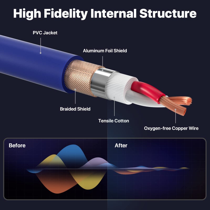 EBXYA كابل EBXYA XLR بطول 50 قدم - حزمة مكونة من 2 - كابل ميكروفون متوازن ممتاز مع كابل ميكروفون مكبر صوت 3 دبابيس XLR ذكر إلى أنثى، أزرق - Image 2