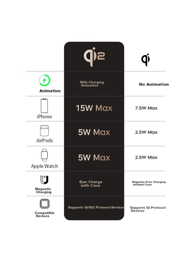 Gdgo Qi2 Certified 3-in-1 Wireless Charger Stand 15w Fast Charging Magsafe Magnetic Suction S10/s9/8 Fast Charge Compatible With Apple 16 Pro Max Phone Watch Earphones - Image 3