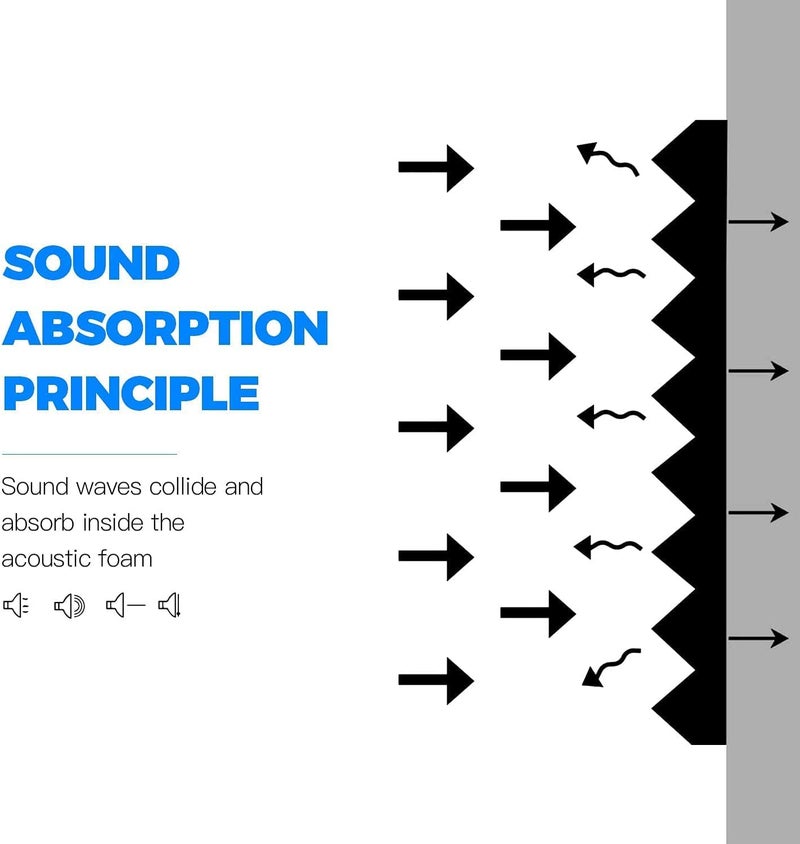 KS AUDIOSOUL KS Studio Soundproofing Pyramid Acoustic Foam Panels 2"x12"x12" (Black) High Density | Sound Absorber Professional Charcoal | Studio & Home Decreasing Noise and Echoes (PACK OF 1) - Image 3