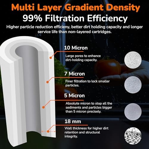 Uwek Gold XLD Spun Filter - Water Purifier Cartridge (10 Inch, 5 Micron Pre-Filter, 120 gm Sediment) for External RO Filter Housing Pack of 2 - Image 3