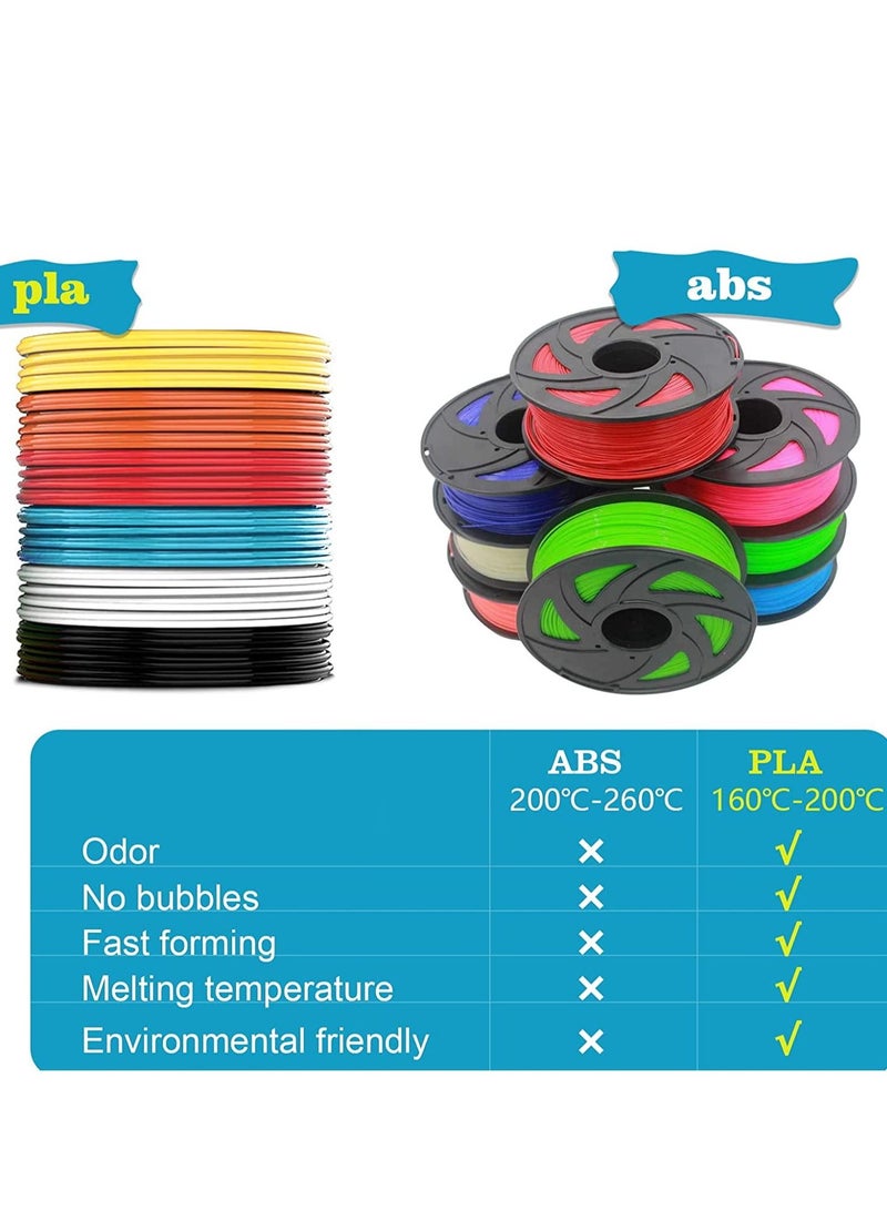 Y&D 3D Pen Filament Refills PLA 12 Colors 1.75mm 10 Feet per Color Total 120 High Quality Printing Printer for Most Intelligent  - Image 5