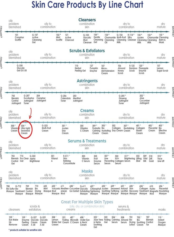 Raya Ultra-Light Seaweed Cream (304) | Anti-Aging Moisturizer for Oily, Break-Out Skin | Hydrating Face Cream Reduces Fine Lines, Wrinkles | Best Facial Moisturizer for Dry, Aging Skin | Controls Oil - Image 5