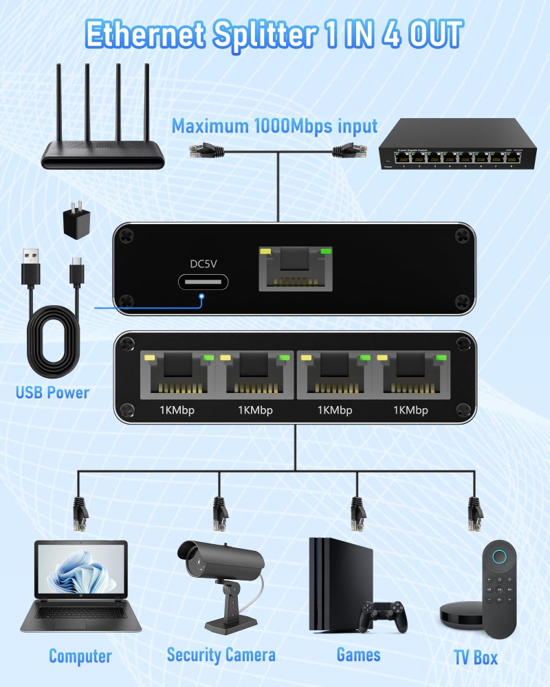 YOFEEPOP Internet Splitter 1 in 4 Out, Gigabit Ethernet LAN Splitters High Speed 1000Mbps RJ45 Ethernet Switch for Cat8/7/6/5e/5 Cable [4 Devices Simultaneous Networking] - Image 2