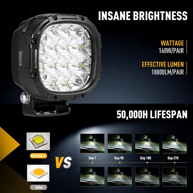 BIGLION.X 4 Inch 160W 18800LM Round LED Offroad Lights Driving Spotlights Fog Light - Image 2
