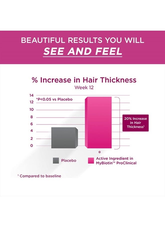 Purity Products - MyBiotin ProClinical - 3 Month Supply – Thicker Hair in 3 Weeks & Fights Wrinkles - MB40X Patented Biotin Matrix w/Astaxanthin - 40X More Soluble vs Ordinary Biotin - 90 Caps - Image 1