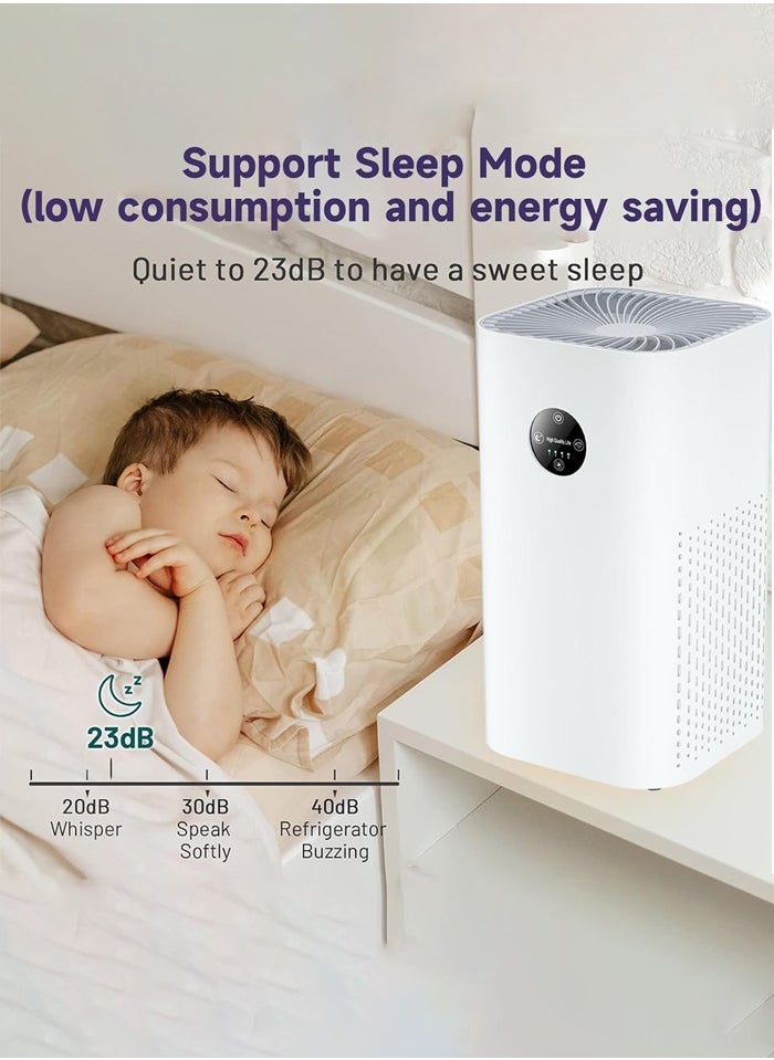 Joshberg Air Purifier for Home,HEPA Filter Air Cleaner 4 Speed Control, Removal Pollen & Dust Air Freshener for Large Room Office Kitchen Bedroom Bathroom Air Purifiers,AP-2088,White  - Image 5