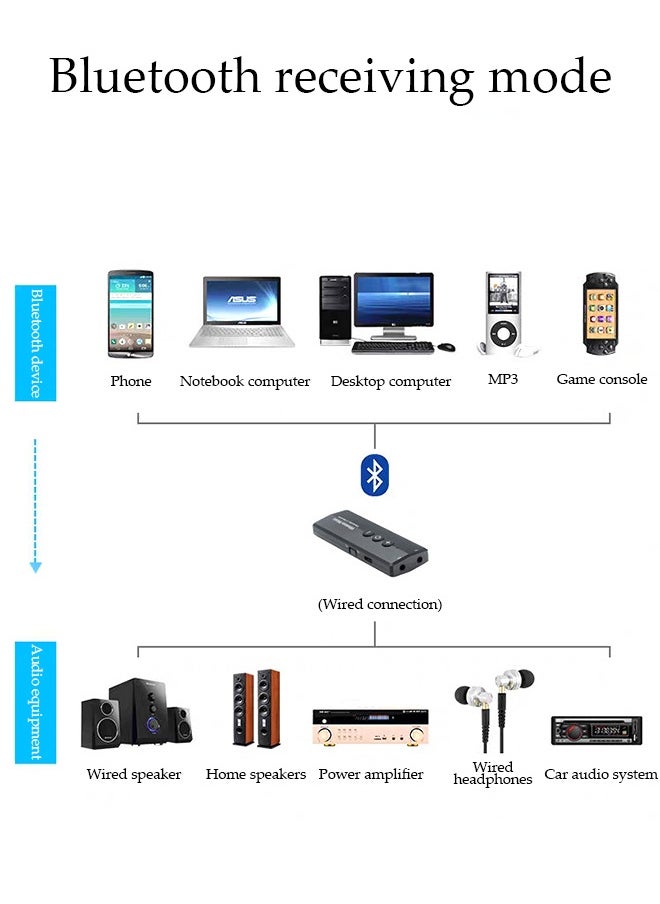 DUNISO - Bluetooth Receiver,Bluetooth 5.0 Car Adapter,Audio Receiver,Two Modes，Plug and Play，Apply to Suitable For TV, Laptop, Desktop Computer, Projector, Headphones, Mobile Phone，Speaker，76*27.5*11.5mm - Image 1