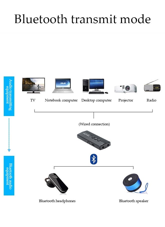 DUNISO - Bluetooth Receiver,Bluetooth 5.0 Car Adapter,Audio Receiver,Two Modes，Plug and Play，Apply to Suitable For TV, Laptop, Desktop Computer, Projector, Headphones, Mobile Phone，Speaker，76*27.5*11.5mm - Image 1