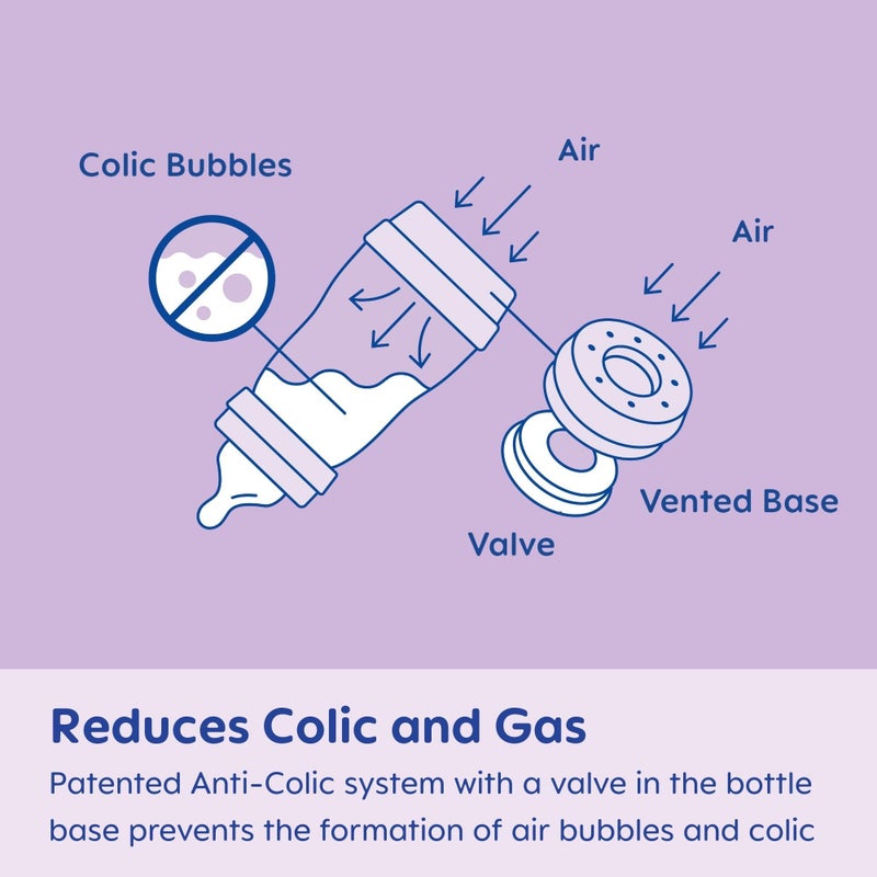 MAM 5oz Easy Start Anti-Colic Baby Bottles, Slow Flow with Bonus Medium Flow Nipple, Reduces Colic, Gas, & Reflux, Easy-to-Clean, BPA-Free, Baby Bottles for Newborns, 0-3 Months - Image 3