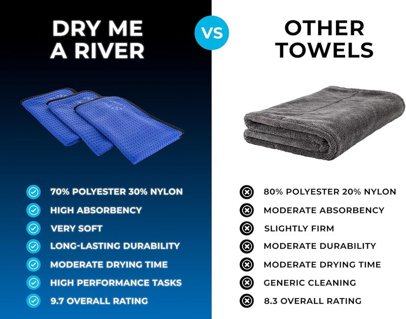 The Rag Company Microfiber Drying Towels - 3-Pack - Image 2