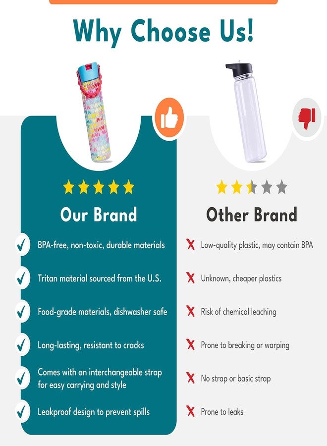 Elemental Splash Water Bottle with Straw - BPA-Free Tritan Plastic Reusable Water Bottle with Pop It Strap - Ideal for Travel, Gym and Sports - Leak Proof when Spout is Closed - 26oz - Blue Camo - Image 3
