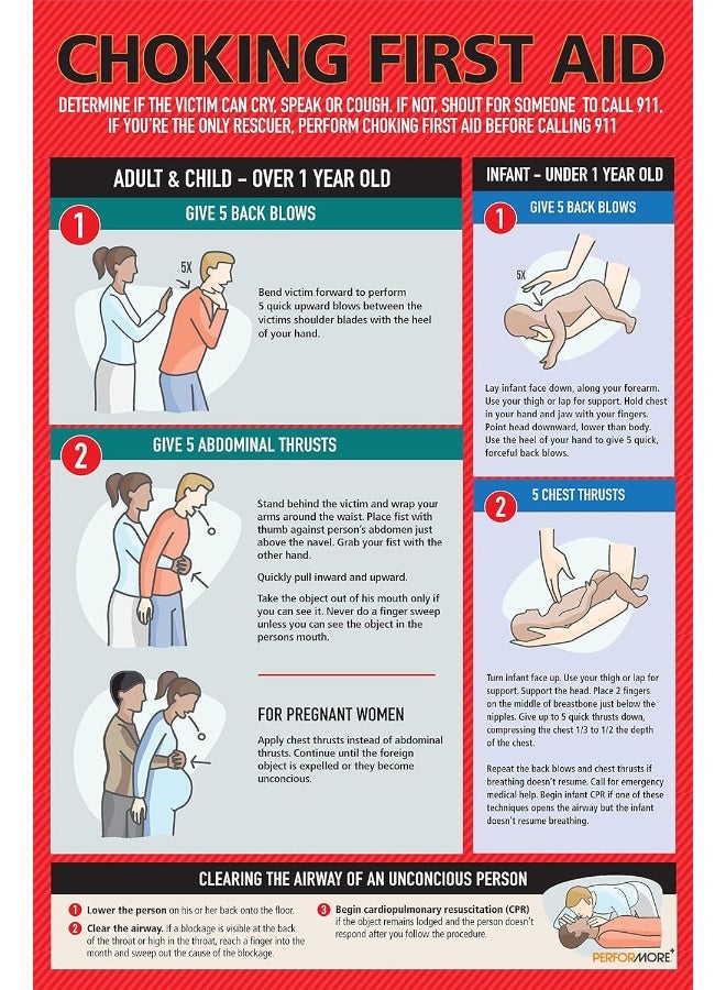 Safety Supply Mart ملصق ضحية الاختناق للسلامة مقاس 12" × 18"، ملصق الإسعافات الأولية للاختناق للأطفال والرضع والحوامل والبالغين، دليل الإسعافات الأولية كمرجع سريع، مغلف - Image 1