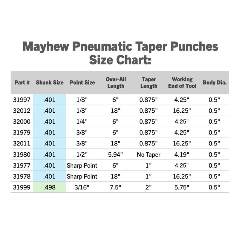 Mayhew Tools 31997 Pneumatic Taper Punch, 1/8" x 6", Black Oxide Finish - Image 2